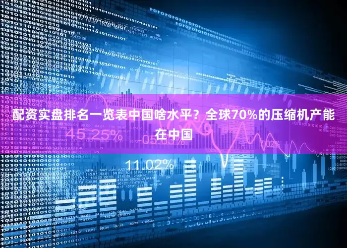 配资实盘排名一览表中国啥水平？全球70%的压缩机产能在中国